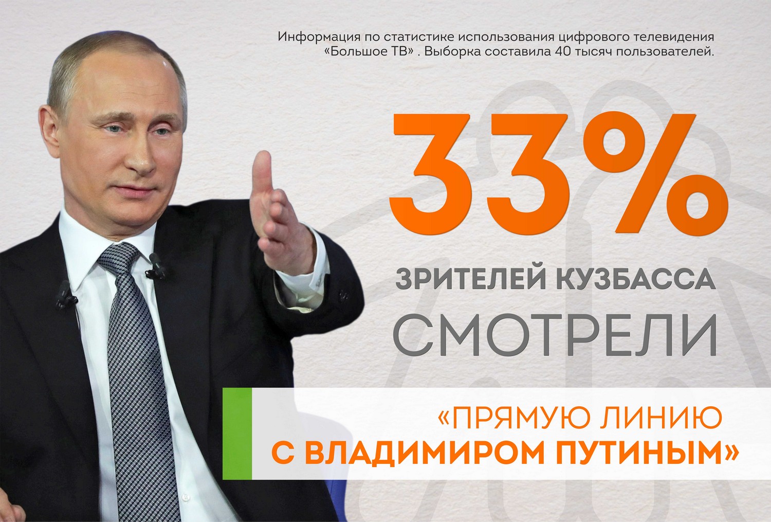 Номер телефона прямой линии с путиным. Прямая линия с президентом в апреле 2021 году. А вы смотрели прямую линию с Путиным.